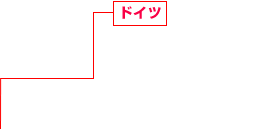 ドイツ 住宅系?商業系建設事業