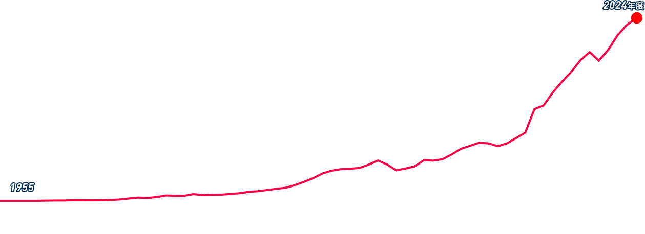 1955 2024年度