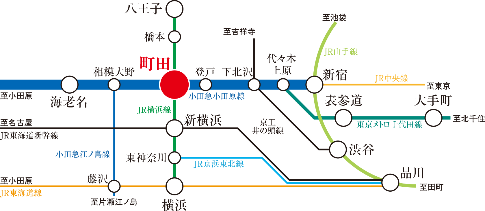 路線概念図