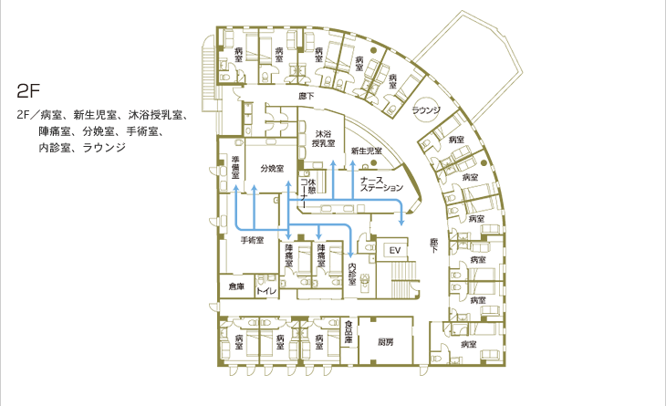 2F/病室、新生児室、沐浴授乳室、陣痛室、分娩室、手術室、內診室、ラウンジ
