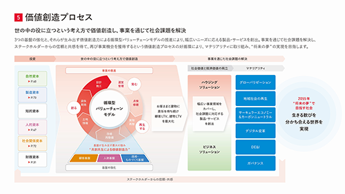 価値創造ストーリー
