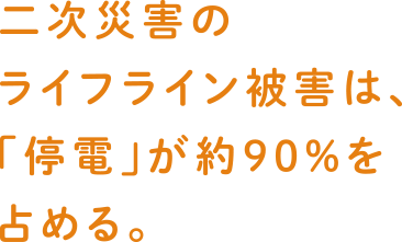 二次災害のライフライン被害は、「停電」が約90%を占める。
