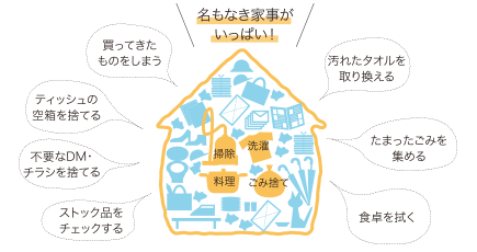 名もなき家事がいっぱい!
