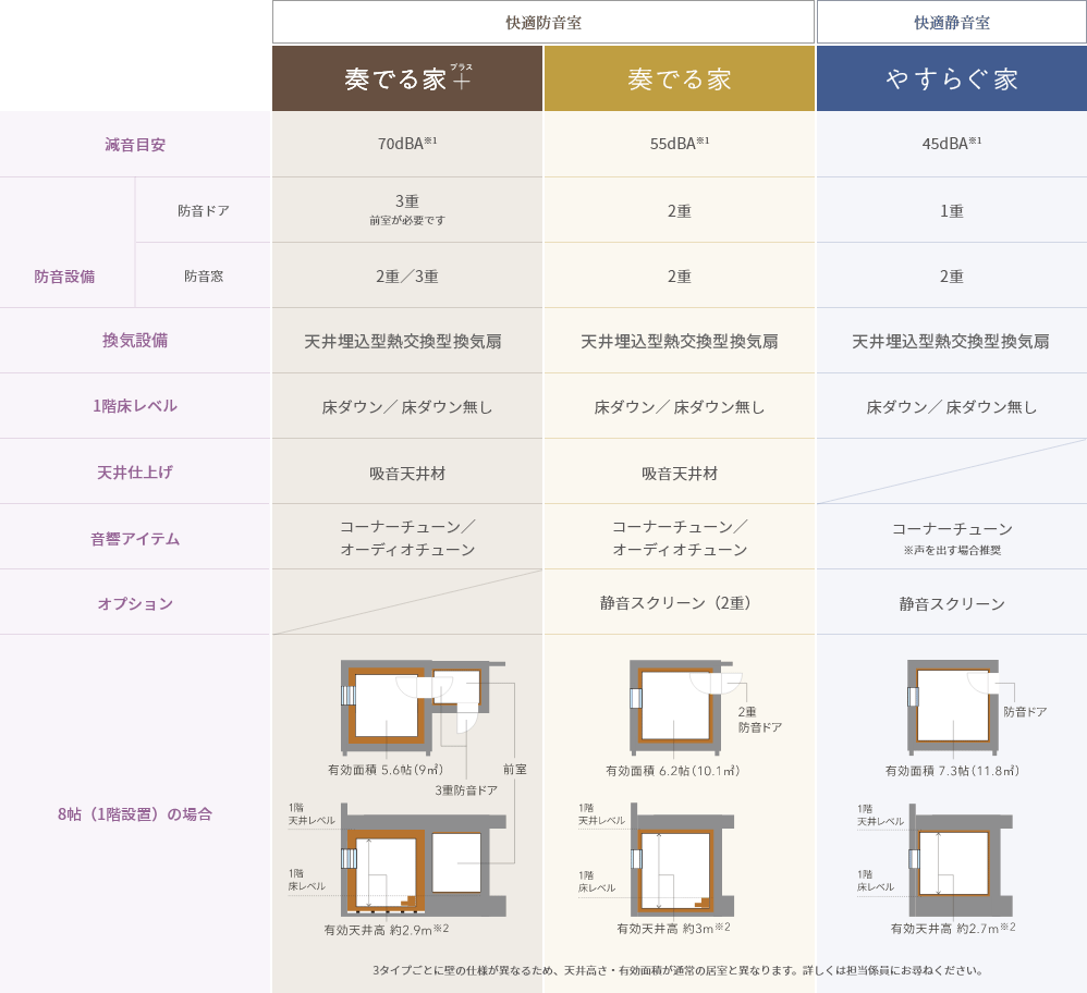 防音室＆靜音室「音の自由區」スペック表