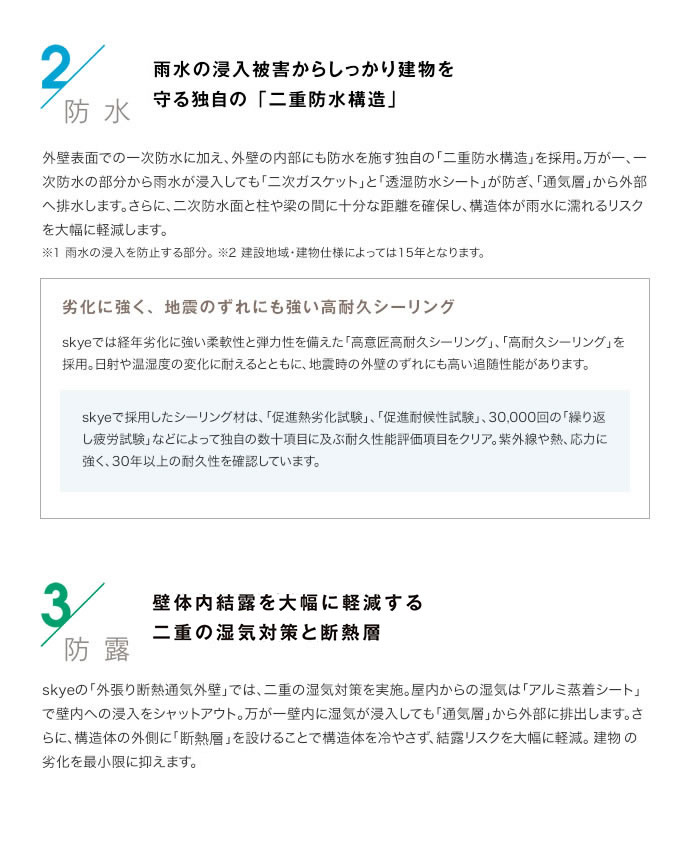 2防水 雨水の浸入被害からしっかり建物を守る獨自の「二重防水構造」 劣化に強く、地震のずれにも強い高耐久シーリング 3防露 壁體內結露を大幅に軽減する二重の濕気対策と斷熱ライン
