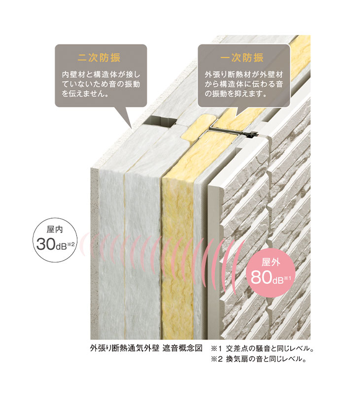 界壁 遮音概念図