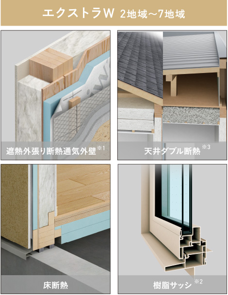 エクストラW 2地域~7地域
