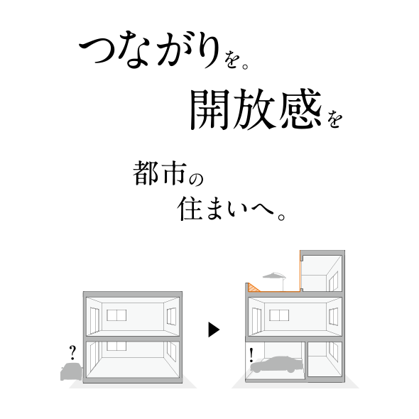 つながりを。解放感を。都市の住まいへ。