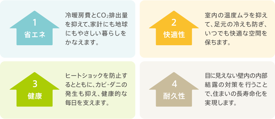 1.省エネ 冷暖房費とCO2排出量を抑えて、家計にも地球にもやさしい暮らしをかなえます。　2.快適性 室內の溫度ムラを抑えて、足元の冷えも防ぎ、いつでも快適な空問を保ちます。　3.健康 ヒートショックを防止するとともに、カビ?ダ二の発生も抑え、健康的な毎日を支えます。　4.耐久性 目に見えない壁內の內部結露の対策を行うことで、住まいの長壽命化を実現します。