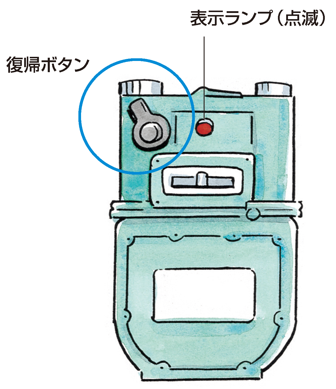 復帰ボタン 表示ランプ（點滅）