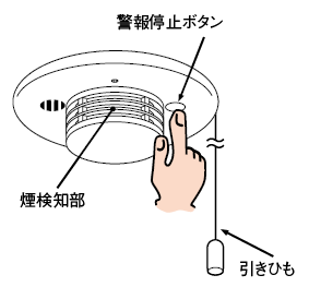警報停止ボタン 煙検知部 引きひも