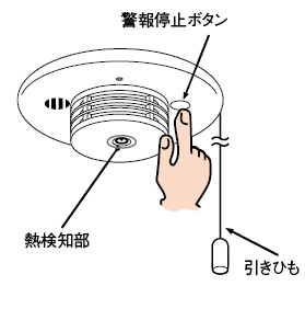 警報停止ボタン 熱検知部 引きひも
