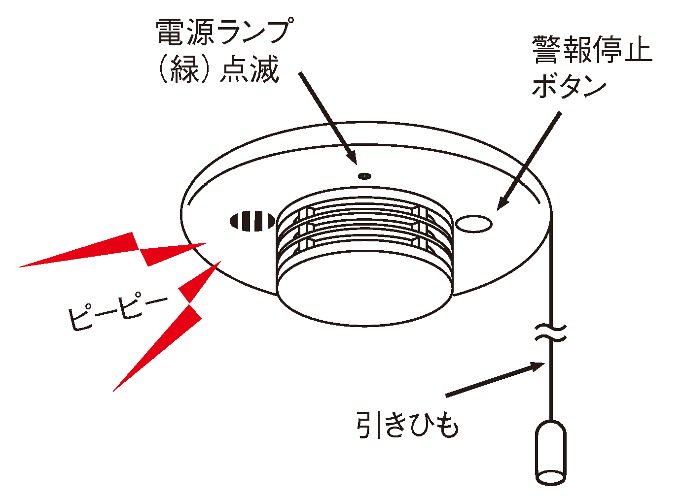 電源ランプ（緑）點 警報停止ボタン 引きひも