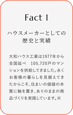 
							Fact1
							ハウスメーカーとしての歴史と実績(jī)
							大和ハウス工業(yè)は1977年から全國(guó)延べ 105,720戸のマンションを供給してきました。永くお客様の暮らしを見(jiàn)據(jù)えてきたからこそ、住まいの価値の本質(zhì)に軸を置き、ありのままの商品づくりを?qū)g踐しています。※
						