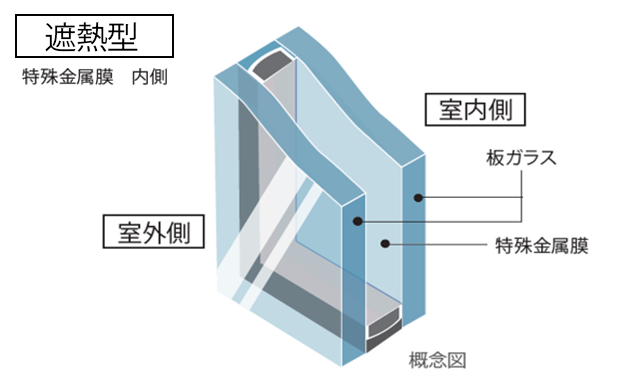 LOW-E 複層ガラス
