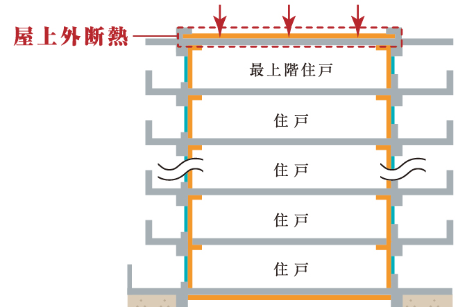 斷熱工法（斷熱等級(jí)5）