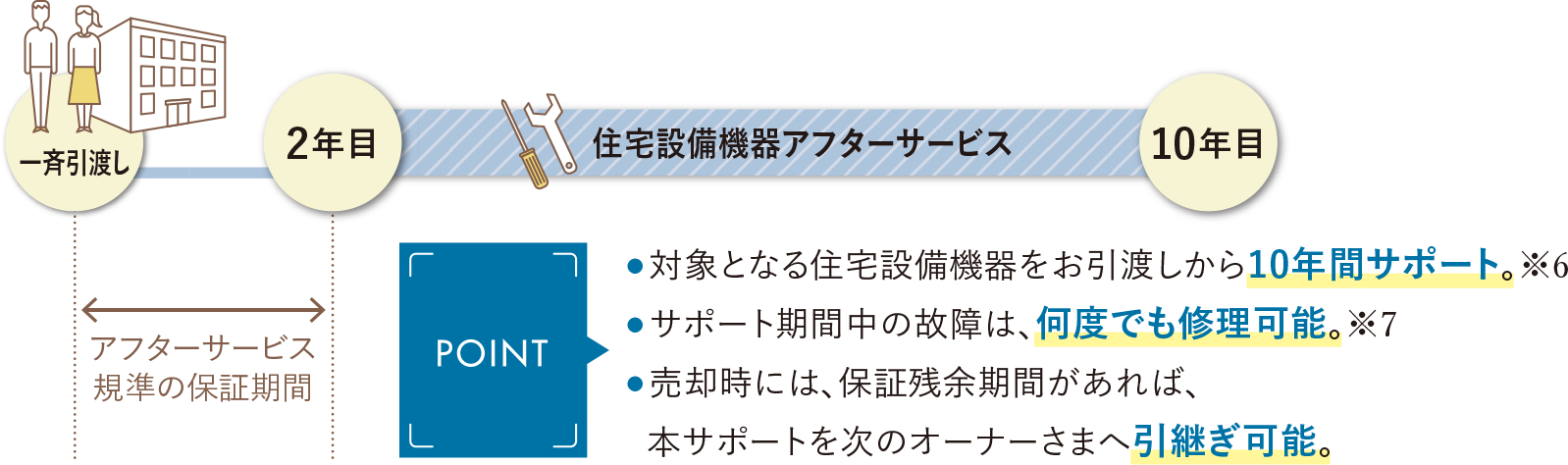 住宅設備機器アフターサービス