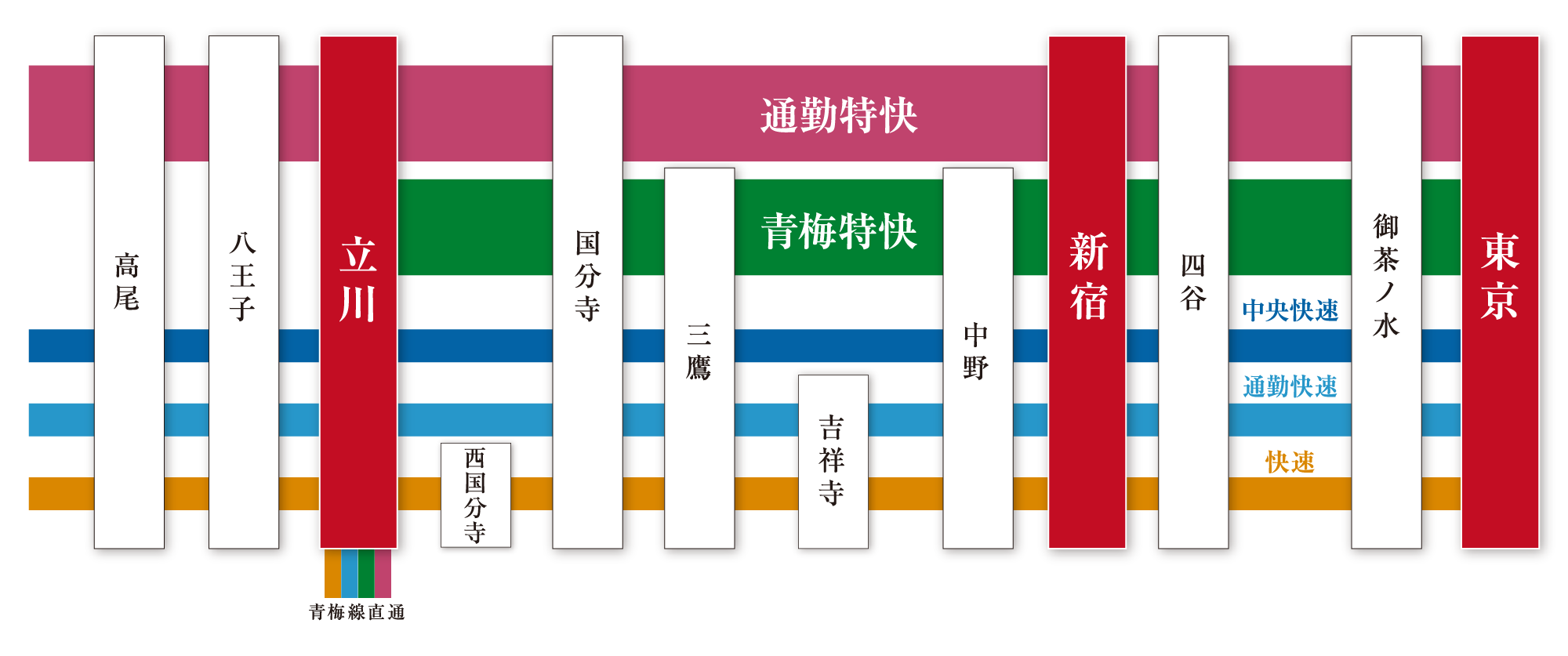 JR中央線路線概念図
