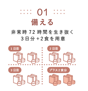 01 備える ?常時72時間を?き抜く3?分+2?を?意