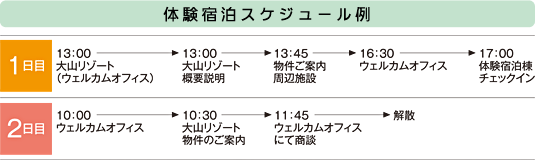 體験宿泊スケジュール例　1日目　13：00大山リゾート（ウェルカムオフィス）→13：00大山リゾート概要説明→13：45物件ご案內周辺施設→16：30ウェルカムオフィス→17：00宿泊體験棟チェックイン　2日目　10：00ウェルカムオフィス→10：30大山リゾート物件のご案內→ウェルカムオフィスにて商談→解散