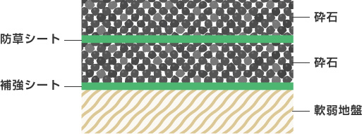 地盤補(bǔ)強(qiáng)斷面イメージ図
