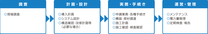 太陽光発電設(shè)置についての調(diào)査計(jì)畫から運(yùn)営管理までの一貫管理體制