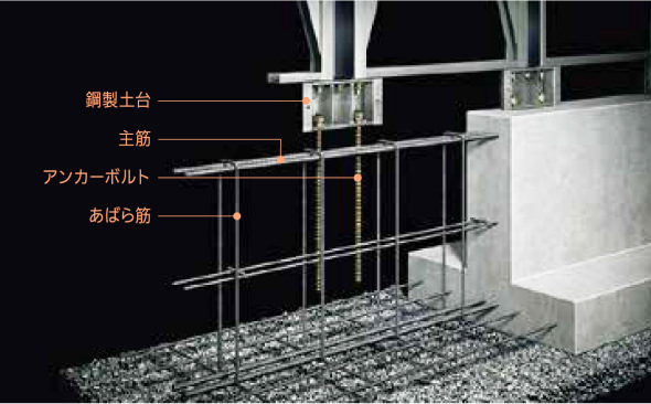 鋼製土臺 手筋 アンカーボルト あばら筋