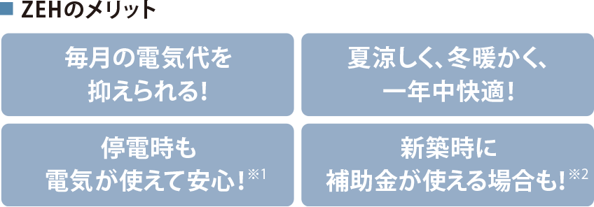[毎月の電気代を抑えられる！][夏涼しく、冬暖かく、一年中快適！][停電時も電気が使えて安心！※1][新築時に補助金が使える場合も！※2]