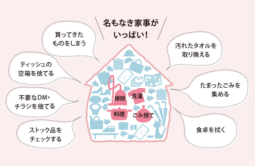 名もなき家事がいっぱい！[買ってきたものをしまう][ティッシュの空箱を捨てる][不要なDM?チラシを捨てる][ストック品をチェックする][汚れたタオルを取り換える][たまったごみを集める][食卓を拭く]