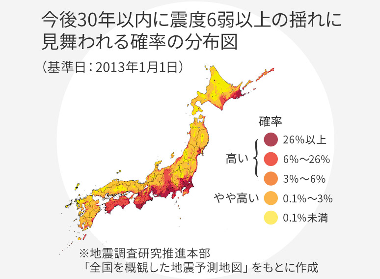 今後30年以?xún)?nèi)に震度6弱以上の揺れに見(jiàn)舞われる確率の分布図(基準(zhǔn)日:2013年1月1日)※地震調(diào)査研究推進(jìn)本部「全國(guó)を概観した地震動(dòng)予測(cè)地図」をもとに作成
