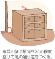 家具と壁に隙間を2cm程度空けて風の通り道をつくる。