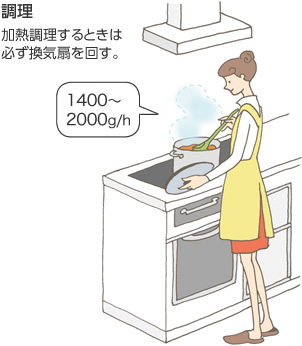 調理（1400～2000g/h） 加熱調理するときは必ず換気扇を回す。
