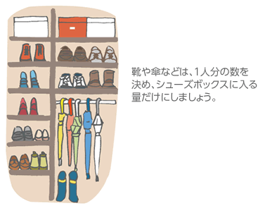 靴や傘などは、1人分の數(shù)を決め、シューズボックスに入る量だけにしましょう。
