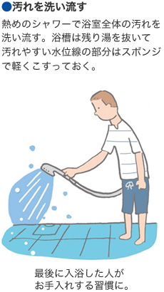 ●汚れを洗い流す　熱めのシャワーで浴室全體の汚れを洗い流す。浴槽は殘り湯を抜いて汚れやすい水位線の部分はスポンジで軽くこすっておく。／最後に入浴した人がお手入れする習慣に。