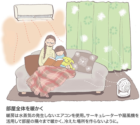 部屋全體を暖かく 暖房は水蒸気の発生しないエアコンを使用。サーキュレーターや扇風機を活用して部屋の隅々まで暖かく、冷えた場所をつくらないように。