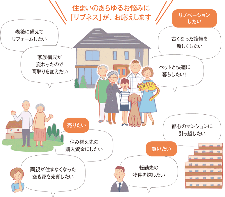 住まいのあらゆるお悩みに「リブネス」が、お応えします。[リノベーションしたい]?古くなった設備を新しくしたい　?ペットと快適に暮らしたい！　?老後に備えてリフォームしたい　?家族構成が変わったので間取りを変えたい　[売りたい]?住み替え先の購入資金にしたい　?両親が住まなくなった空き家を売卻したい　[買いたい]?転勤先の物件を探したい　?都心のマンションに引っ越したい　