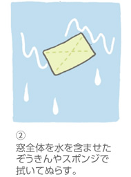 （2）窓全體を水を含ませたぞうきんやスポンジで拭いてぬらす。