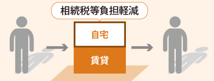 相続稅等負(fù)擔(dān)軽減