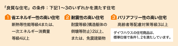 「良質(zhì)な住宅」の條件:下記1~3のいずれかを満たす住宅 (1)省エネルギー性の高い住宅 斷熱等性能等級(jí)4または、一次エネルギー消費(fèi)量等級(jí)4以上 (2)耐震性の高い住宅 耐震等級(jí)(構(gòu)造軀體の倒壊等防止)2以上、または、免震建築物 (3)バリアフリー性の高い住宅 高齢者等配慮対策等級(jí)3以上(ダイワハウスの住宅商品は、標(biāo)準(zhǔn)仕様で條件1、2を満たしています。)